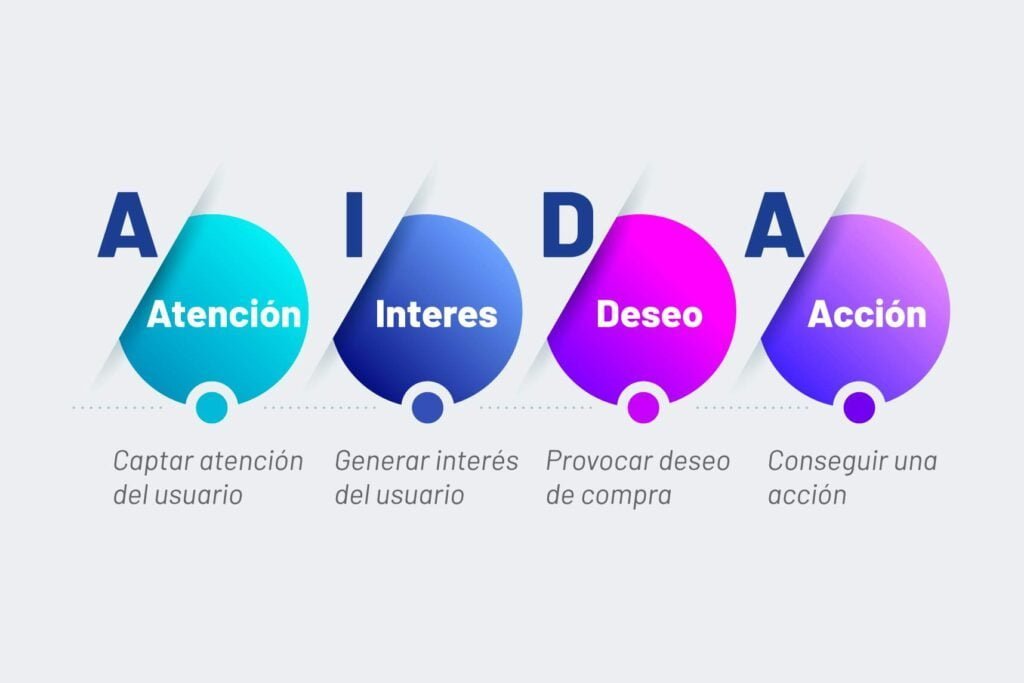 modelo aida