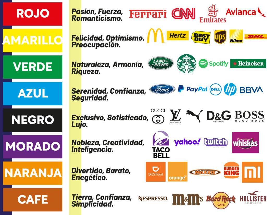 En el área del mercadeo los colores que llaman la atención en publicidad resultan muy útiles para campañas propagandistas.